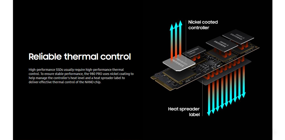 Samsung 980 Pro 500GB PCIe 4.0 NVMe SSD